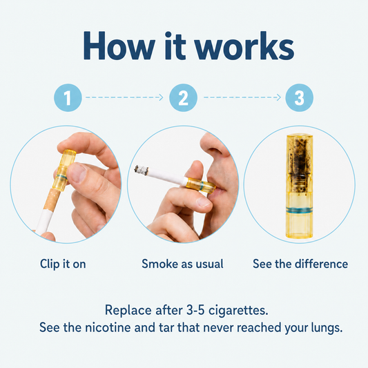 NicoQuit® – Reduce your cough. Reduce nicotine dependence. | Filters Tar & Nicotine | 20 Pieces